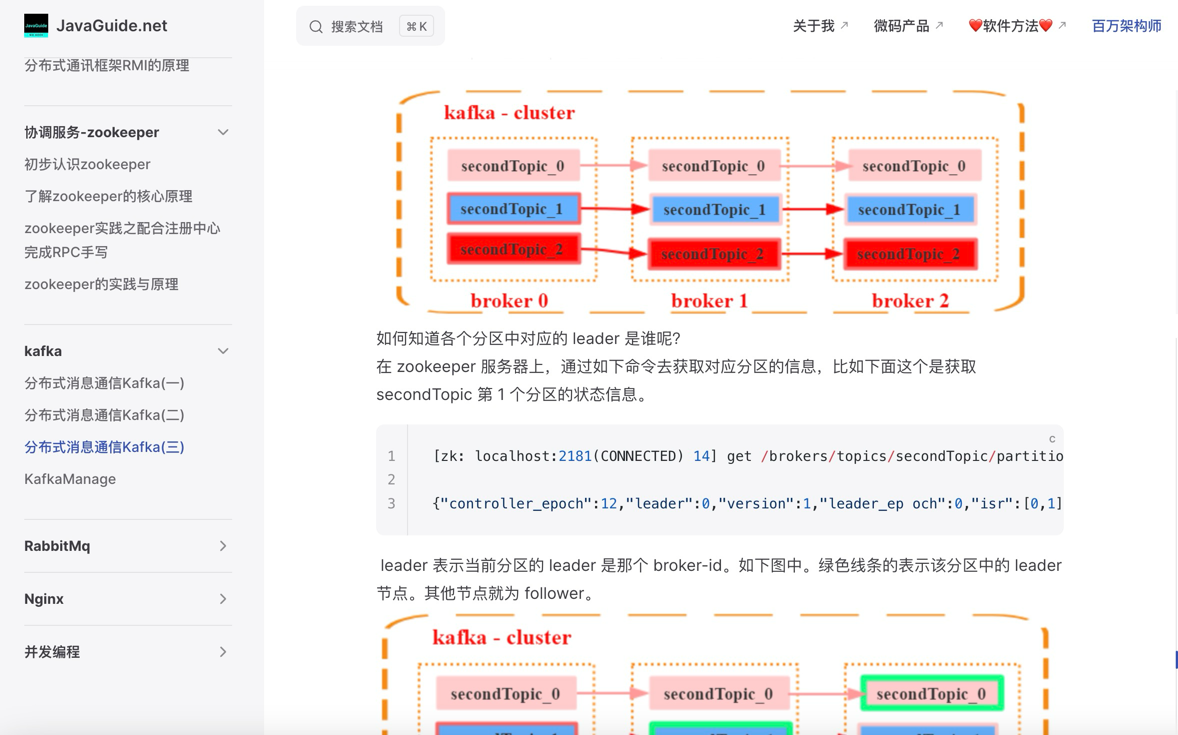 Javaguide - Java Interview Guide | Javaguide.net Medien 54