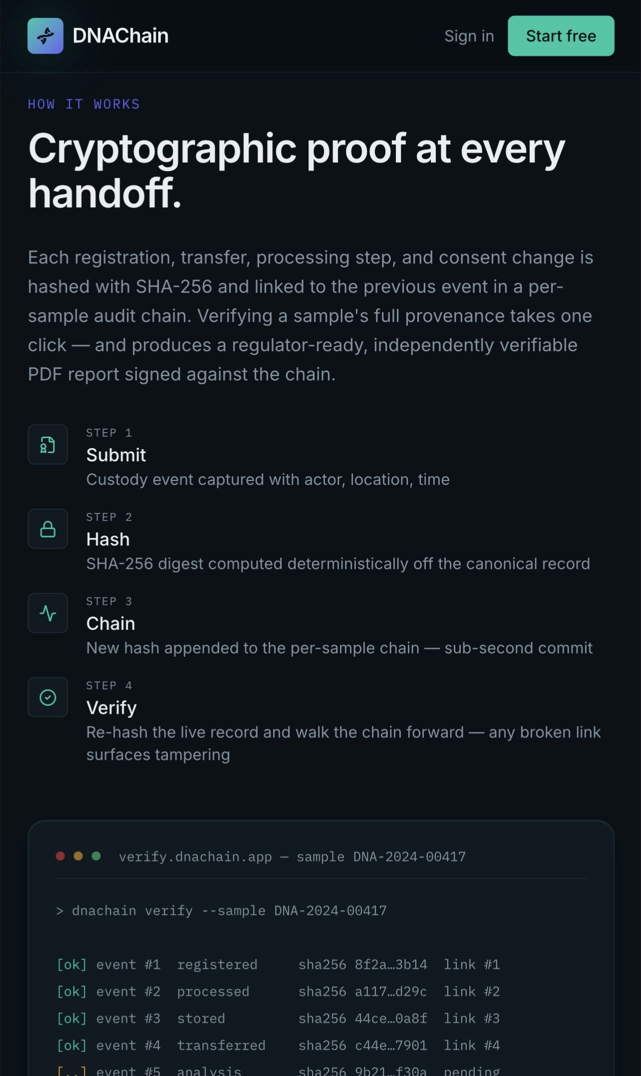 DNAChain gallery image
