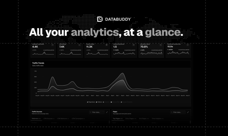 Mídia 3 de Bathabuddy Analytics - Analytics, insights e sinalizadores de recursos em uma plataforma