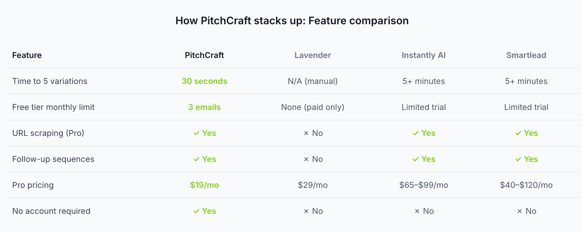 PitchCraft gallery image