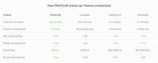 PitchCraft gallery image