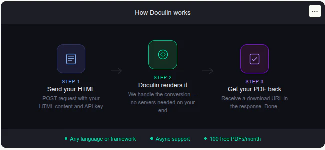 Doculin - PDFGen API, minus infra hassle screenshot 4