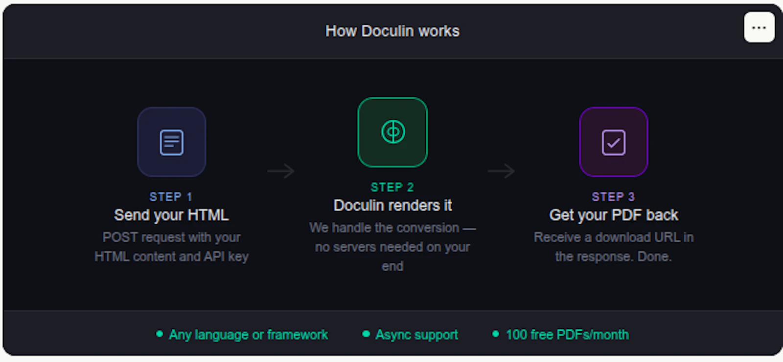 Doculin - PDFGen API, minus infra hassle screenshot 4