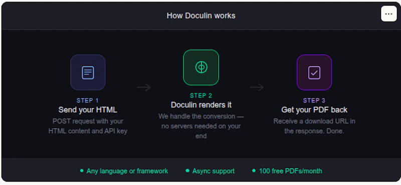 Doculin - PDFGen API, minus infra hassle screenshot 4