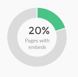 Social Media Embed Report Tool gallery image