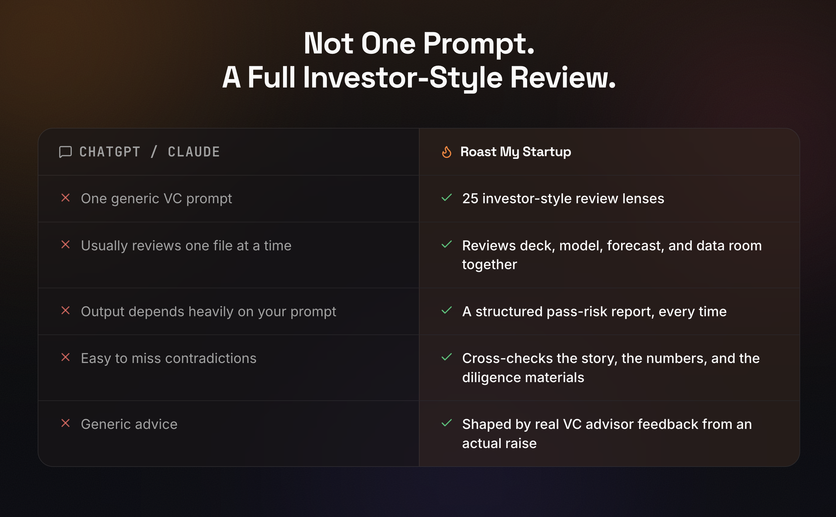 Roast My Startup gallery image