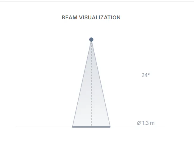 LED Beam Angle Calculator gallery image