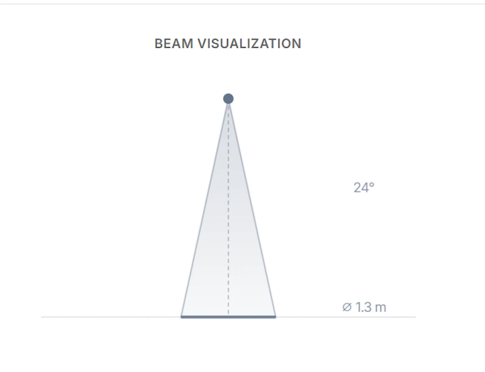 LED Beam Angle Calculator screenshot 2
