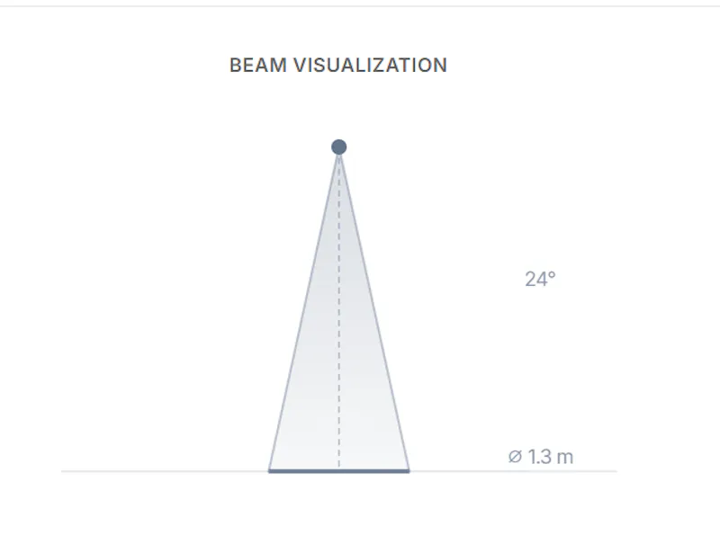 LED Beam Angle Calculator screenshot 2