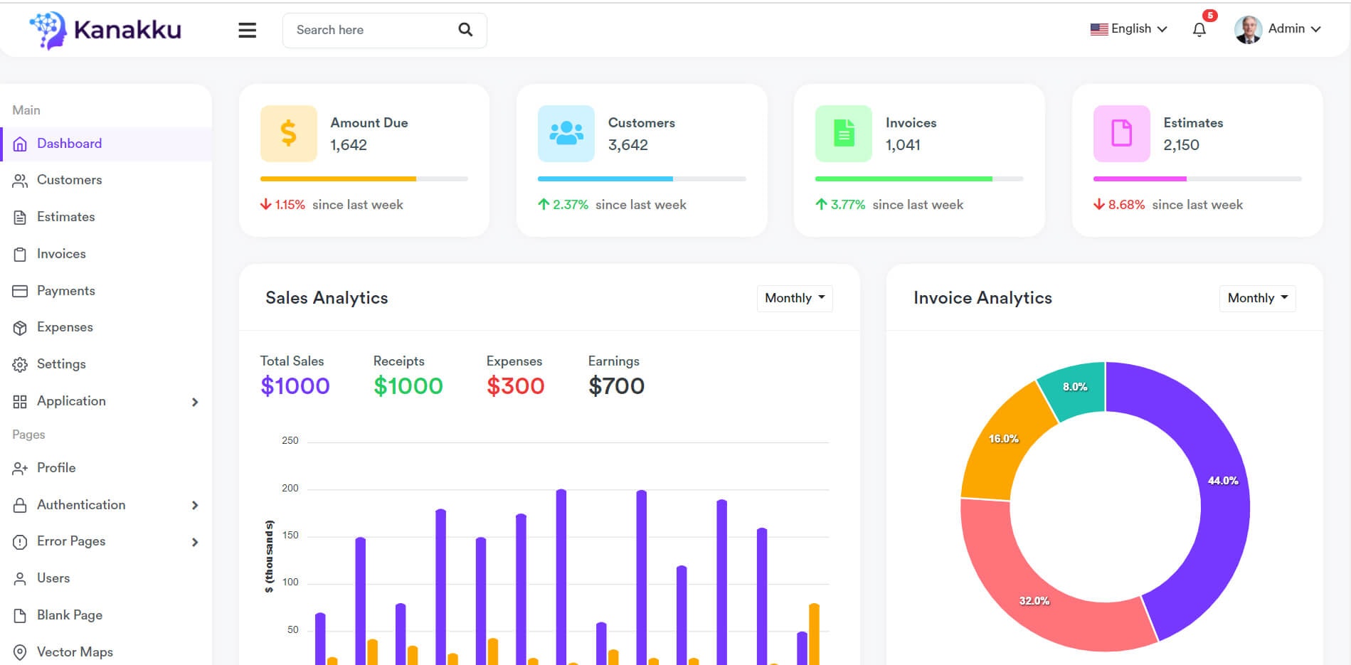 Satış İsk - Kanakku - Bootstrap Yönetici HTML Şablonu - Bootstrap4 medya 1