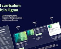 Figma Academy media 3
