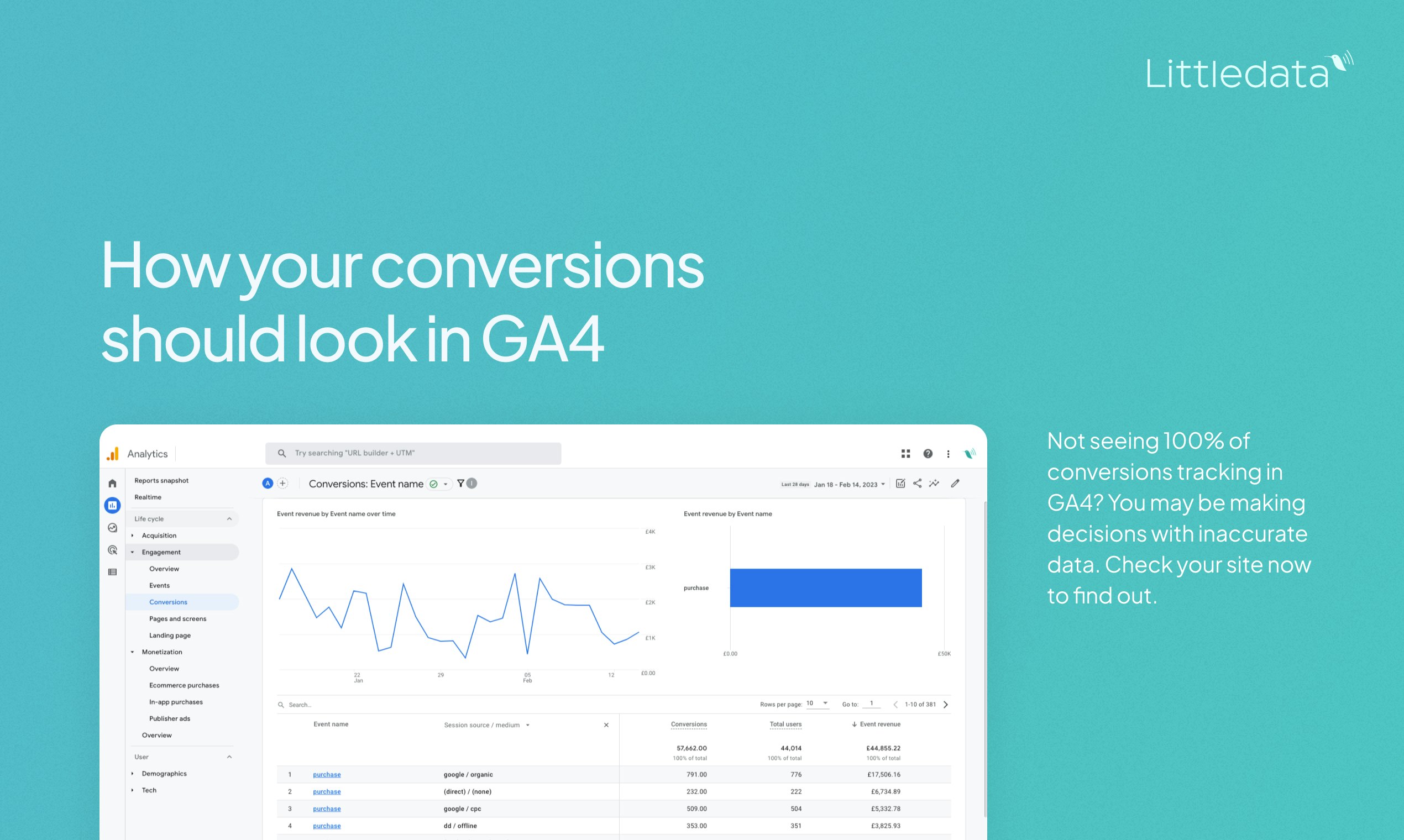 GA4 Conversions Checker App - Audit your tracking ecommerce conversion data in GA4 media 3