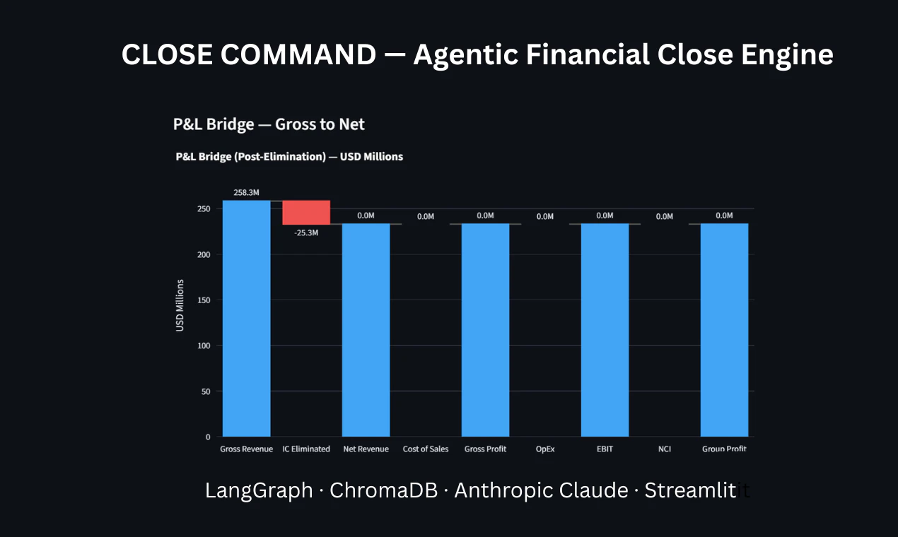 Finance Close Command Center logo