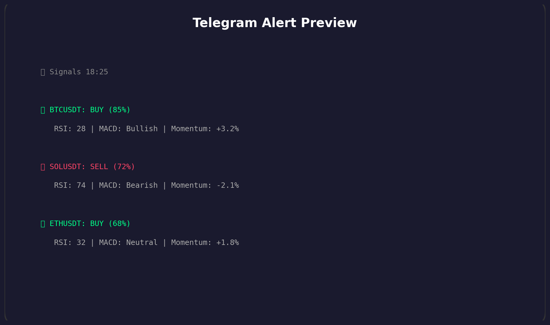 Crypto Trading Signal Bot gallery image