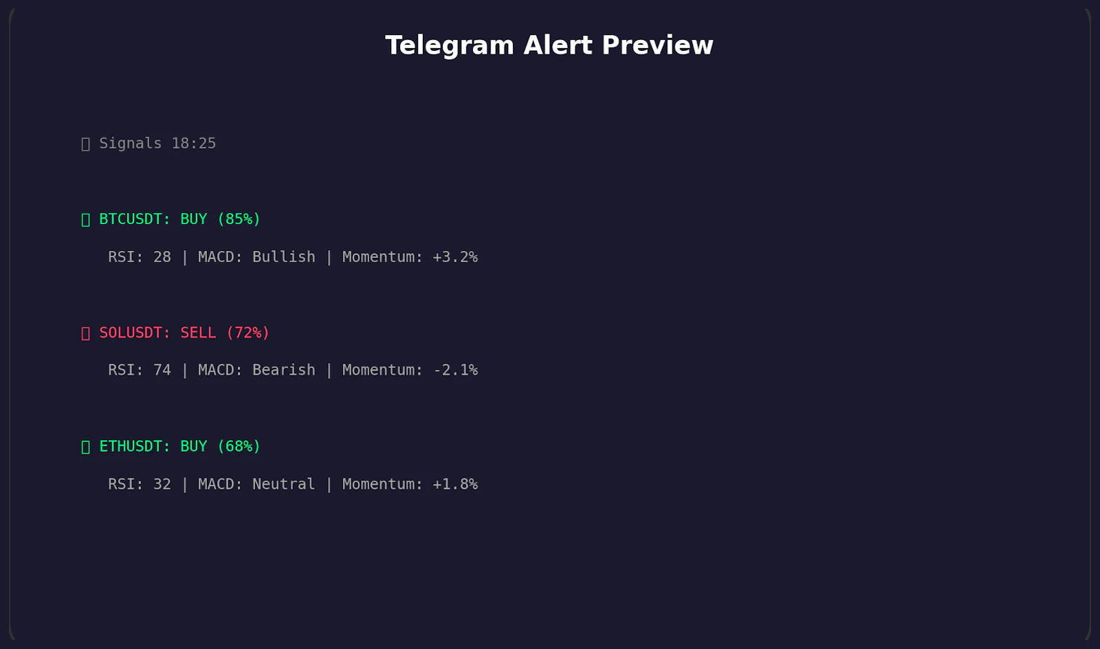Crypto Trading Signal Bot screenshot 2