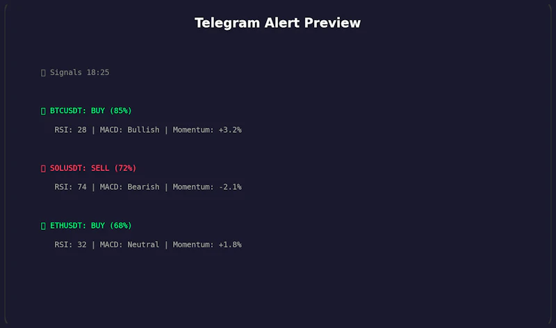 Crypto Trading Signal Bot screenshot 2