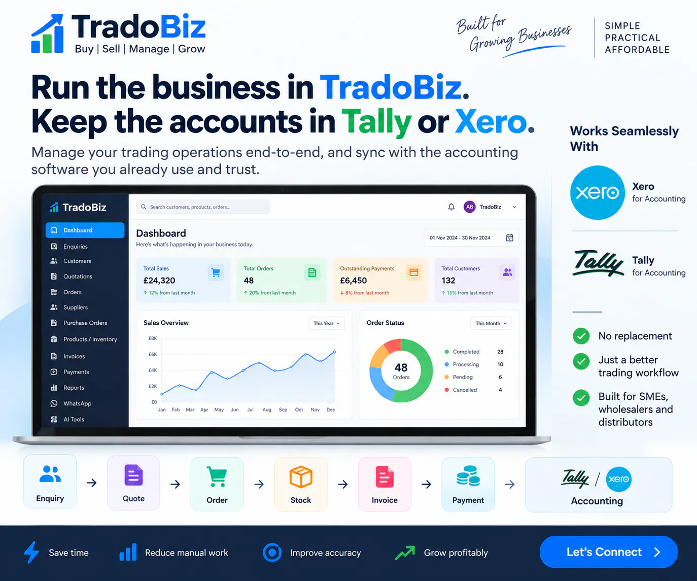 TradoBiz gallery image