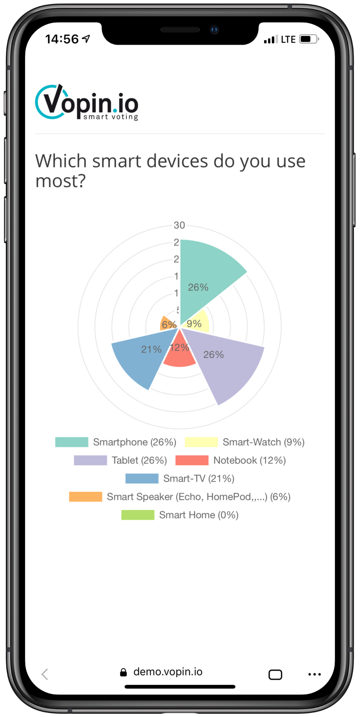 Vopin.io - Smart Voting gallery image