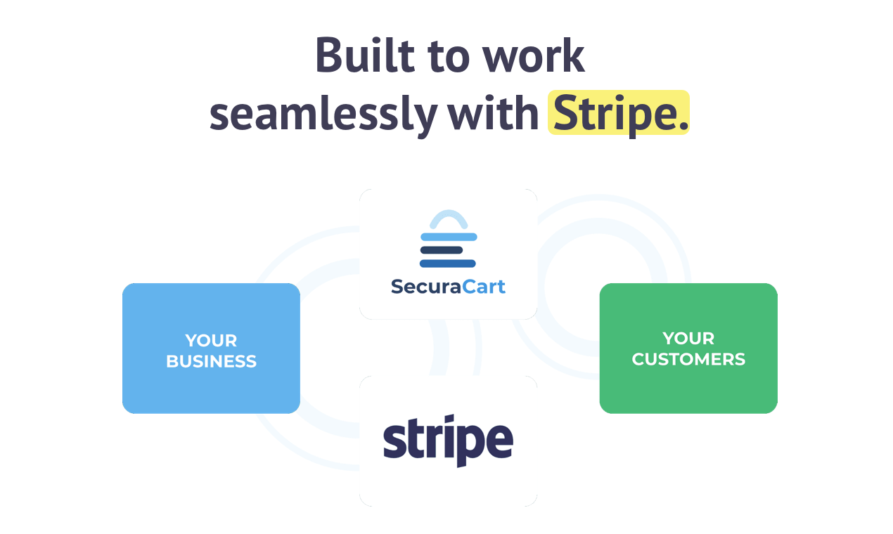 SecuraCart gallery image