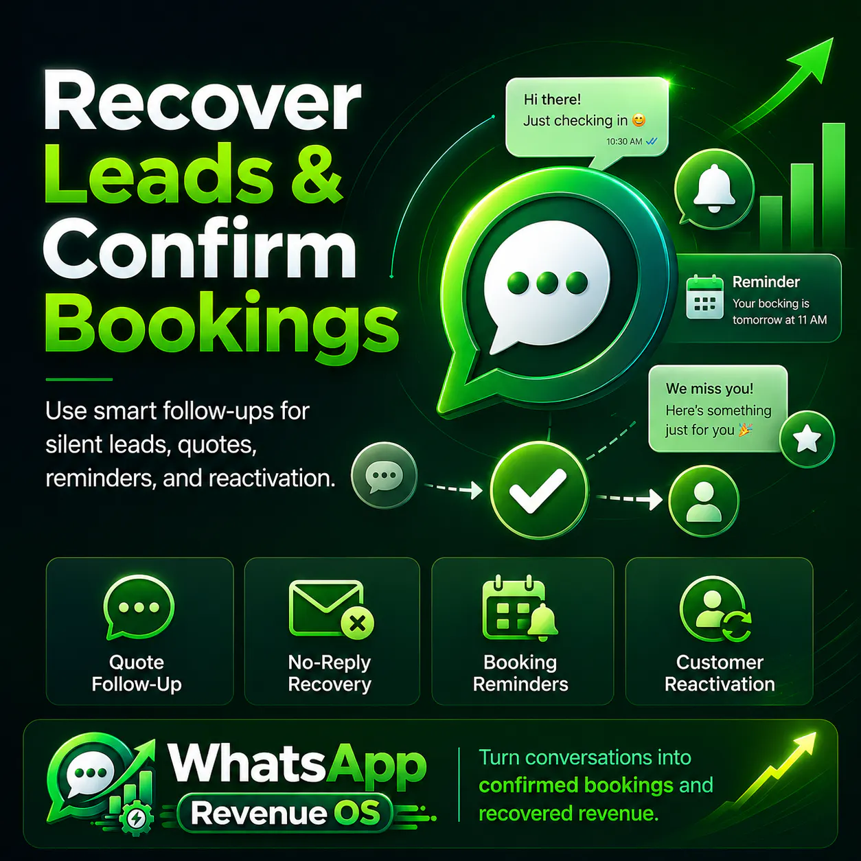 WhatsApp Revenue OS gallery image