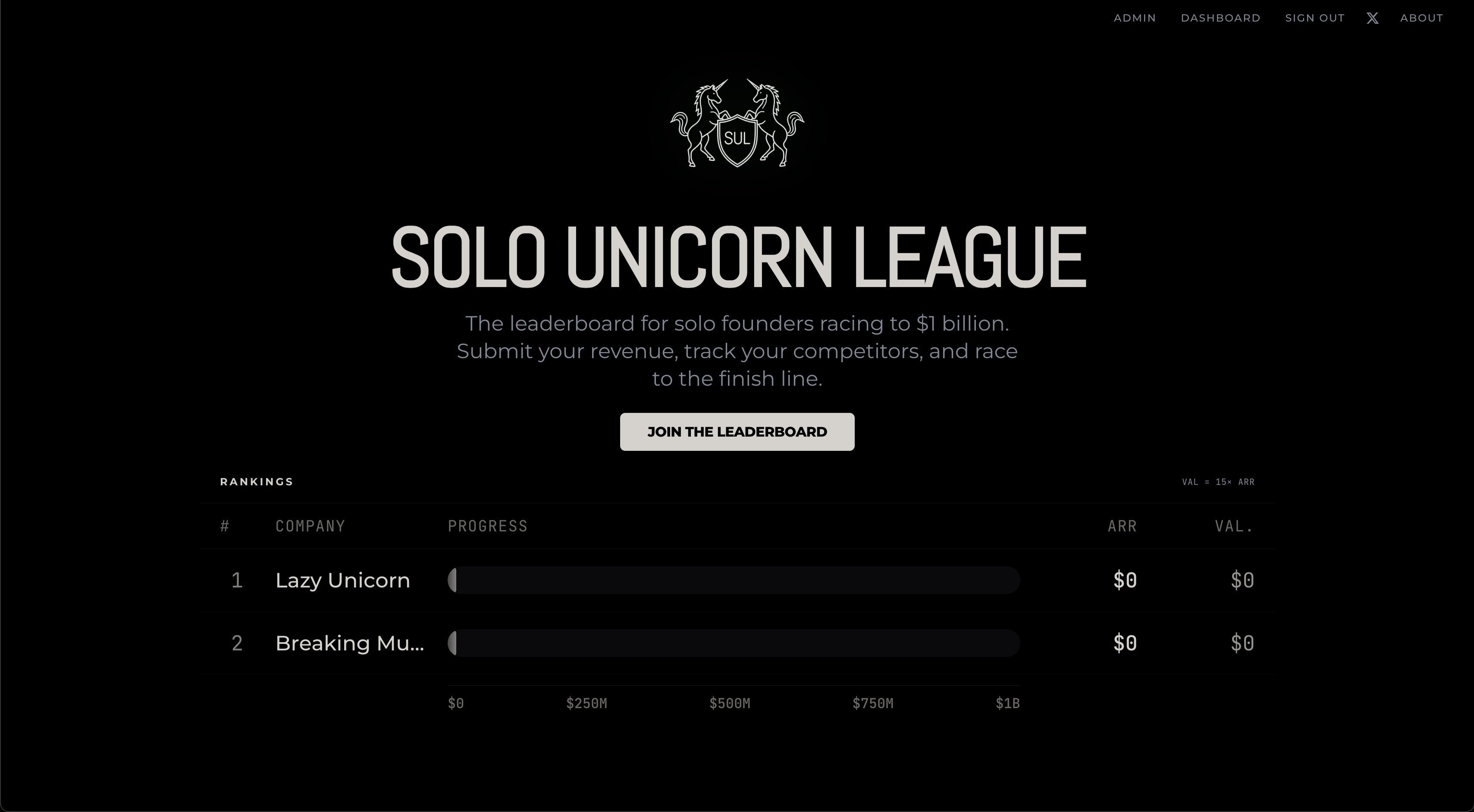 Solo Unicorn League gallery image