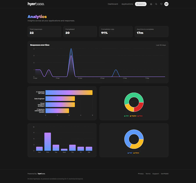 Hyerbase screenshot 4