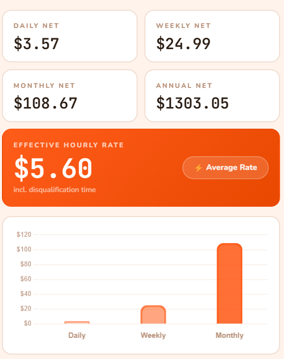 Survey Earnings Calculator gallery image