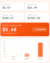 Survey Earnings Calculator gallery image