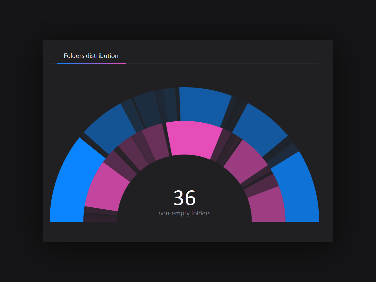 ThirdStats gallery image