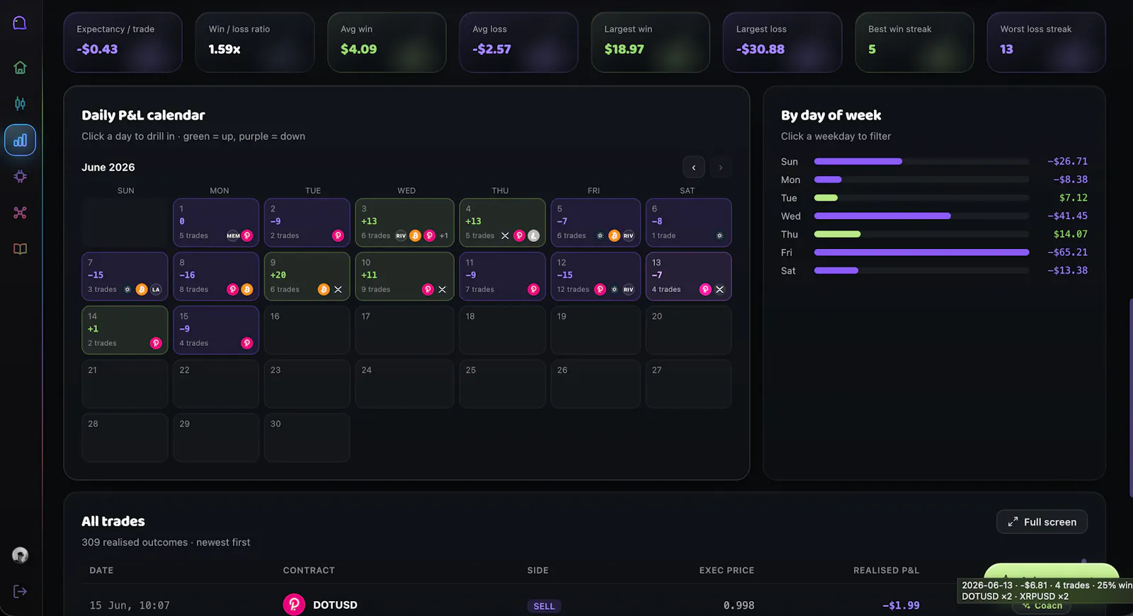 Traders Zone screenshot 5