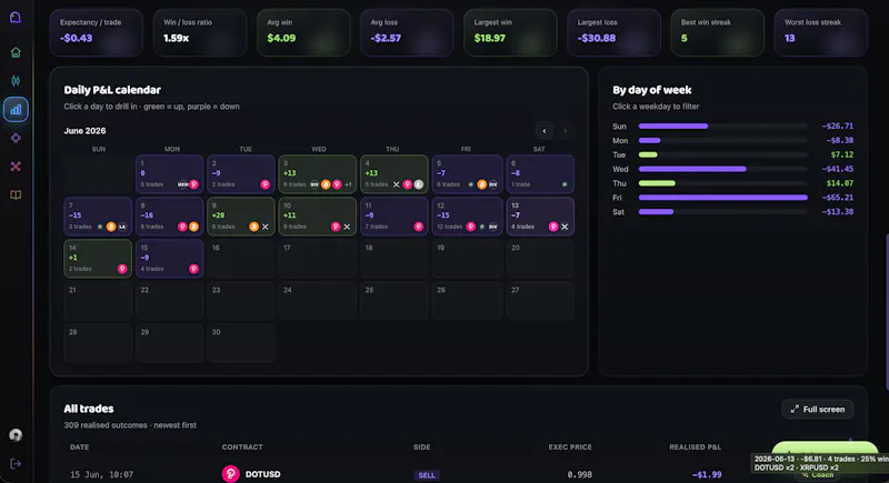 Traders Zone screenshot 5