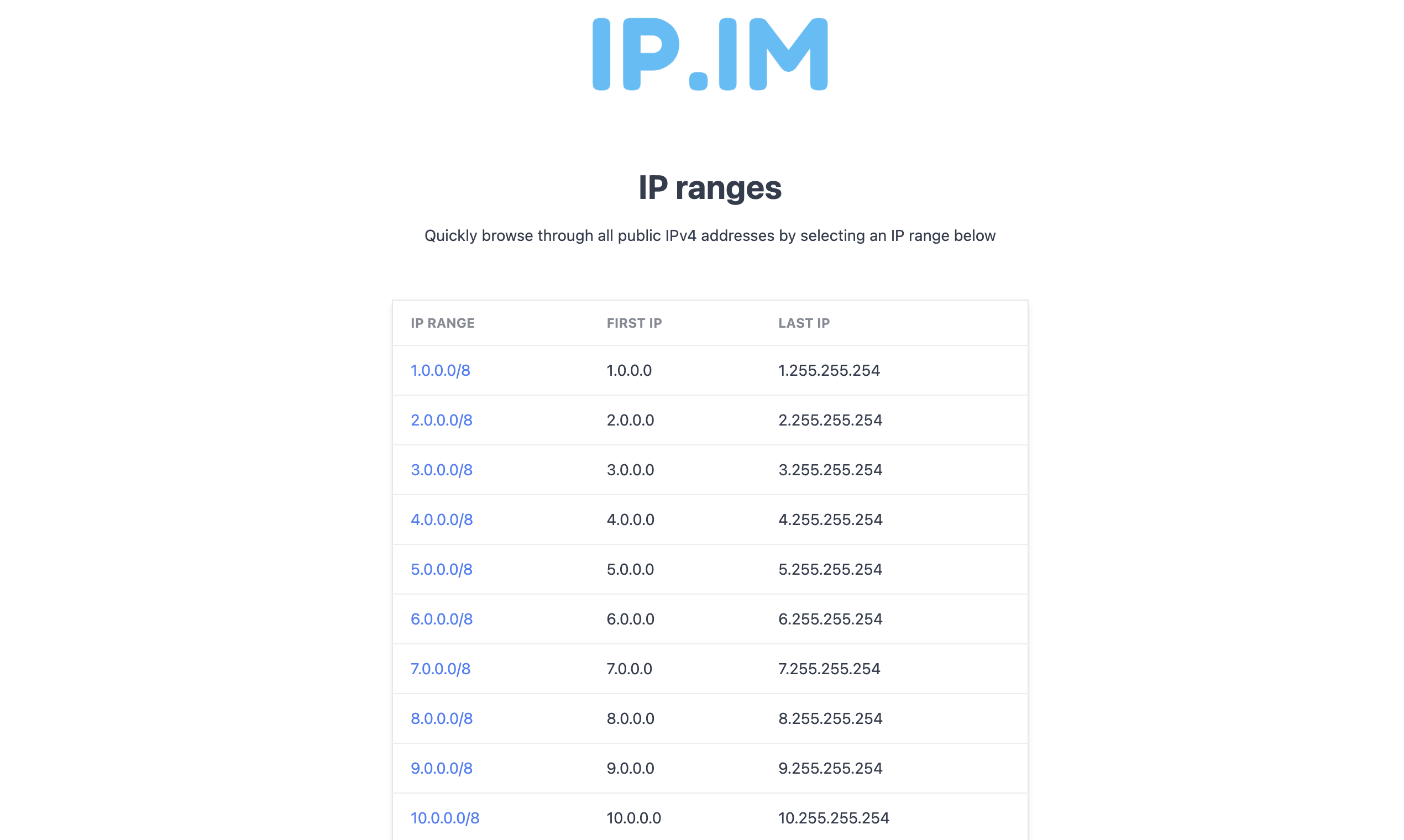 IP.IM media 2