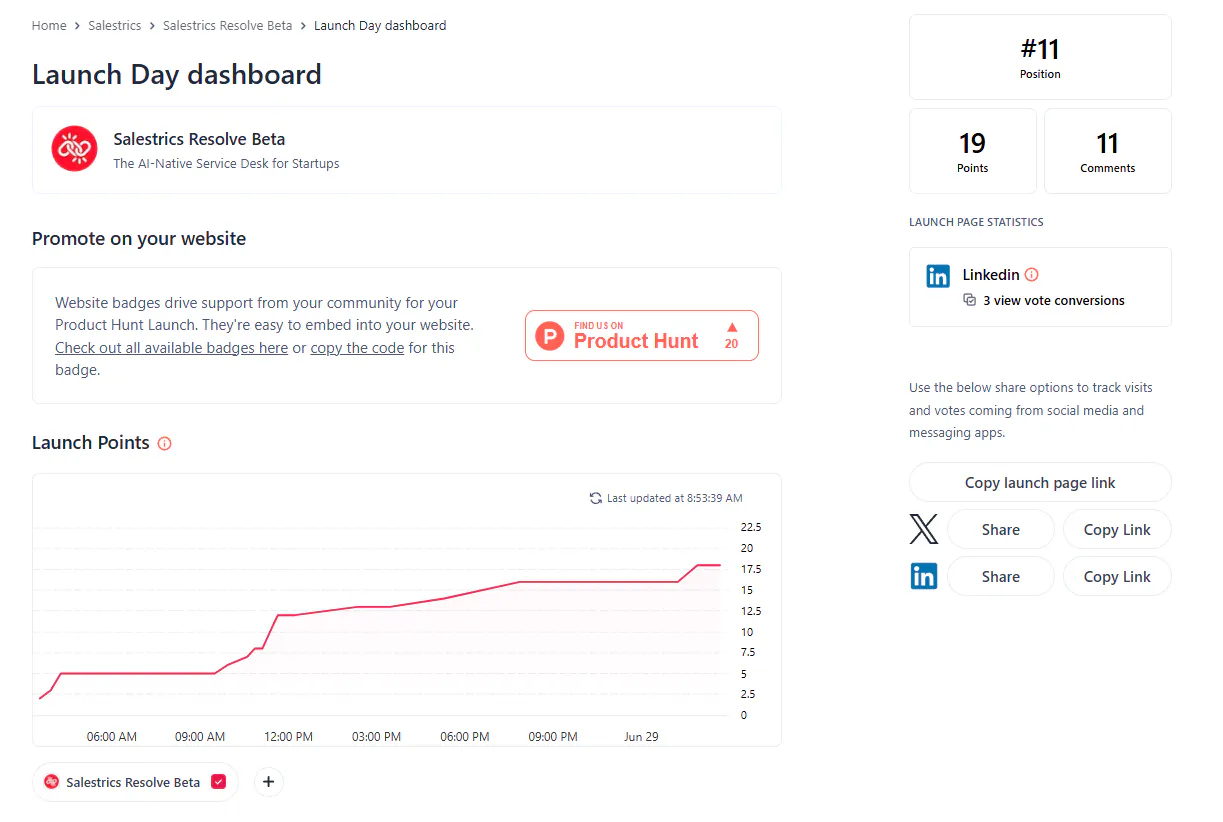 Salestrics Resolve Beta finished #11 Product of the Day on Product Hunt