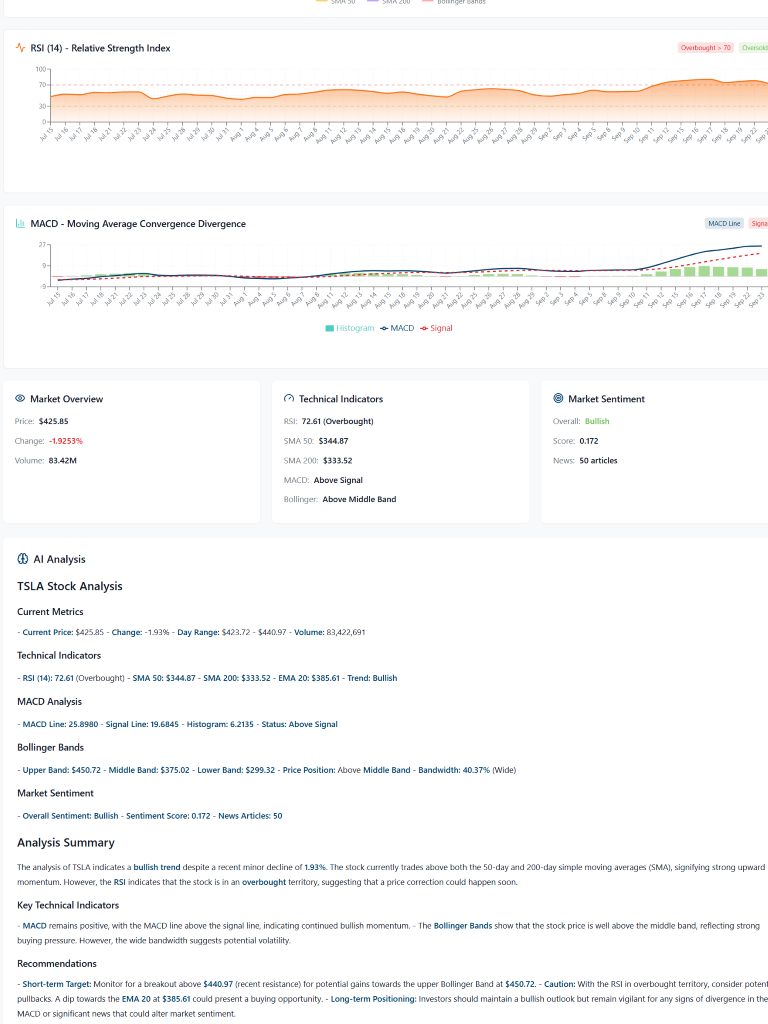 Média Alphashout - Analyse d'investissement de qualité institutionnelle 5