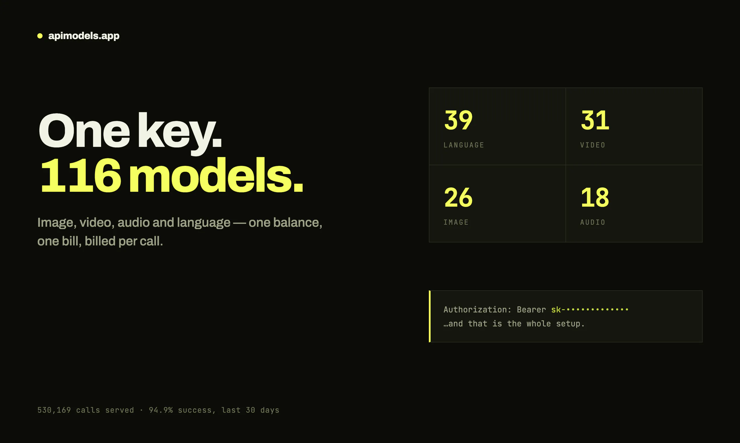 APIMODELS gallery image