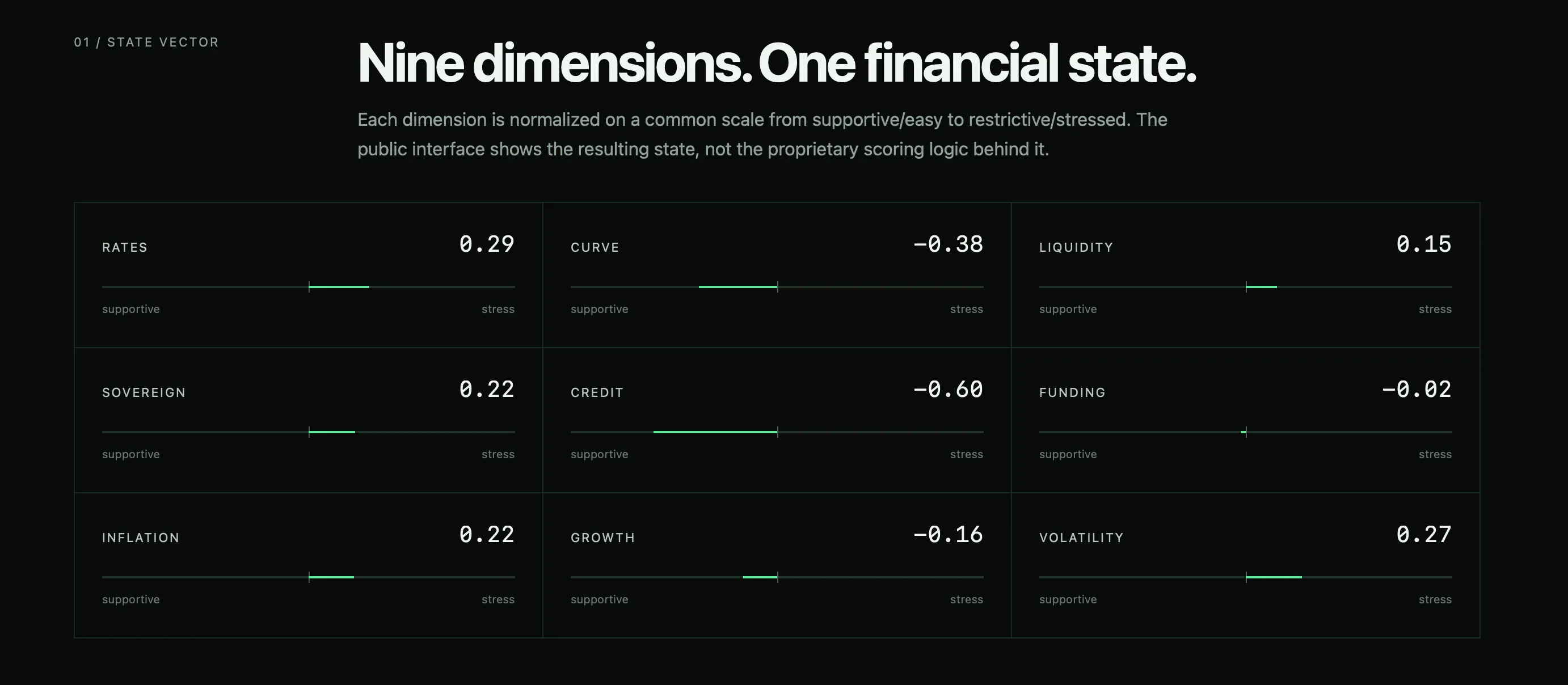 BondStats State gallery image
