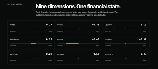 BondStats State gallery image