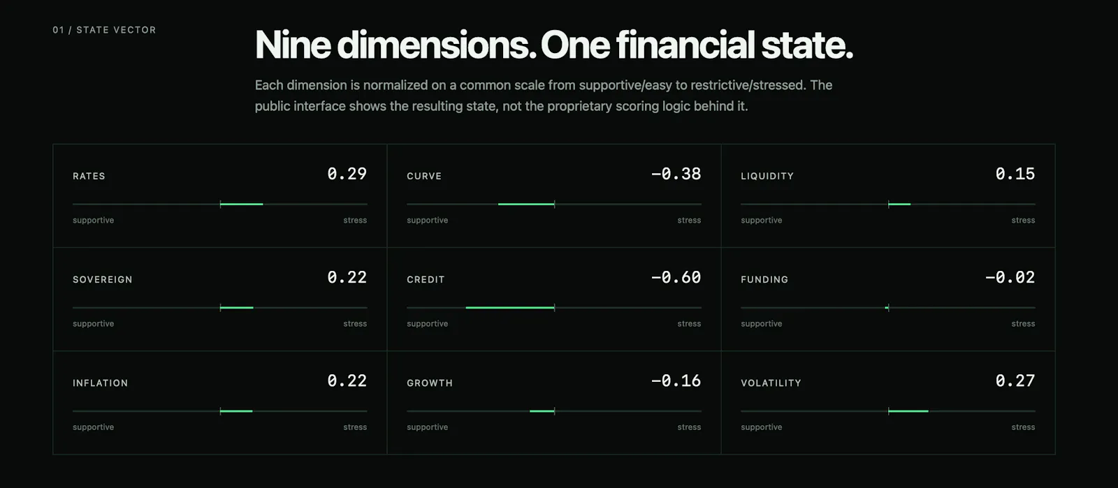 BondStats State screenshot 1