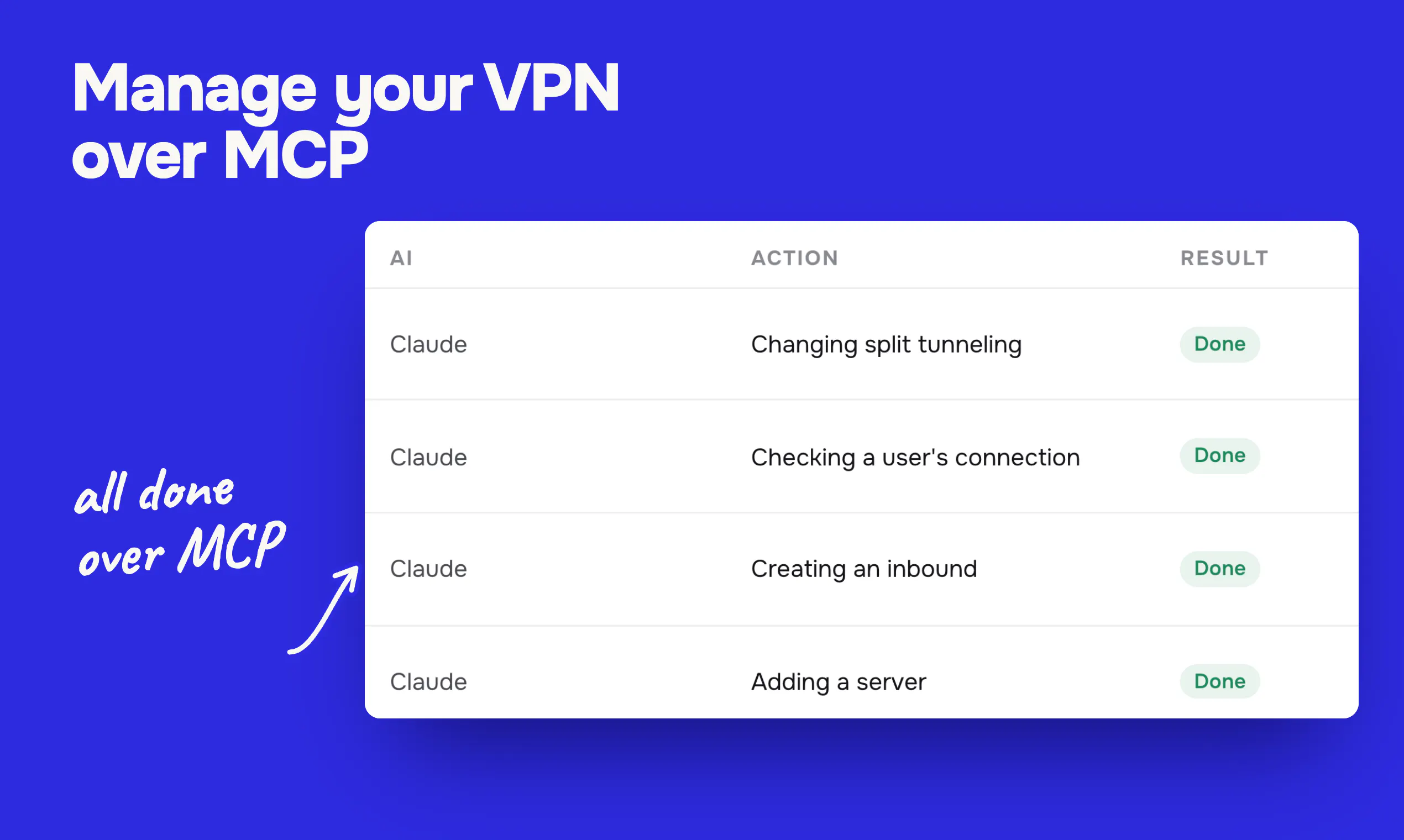 CreateYourVPN gallery image