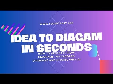 FlowCraft - AI DIagrams & Whiteboard gallery image