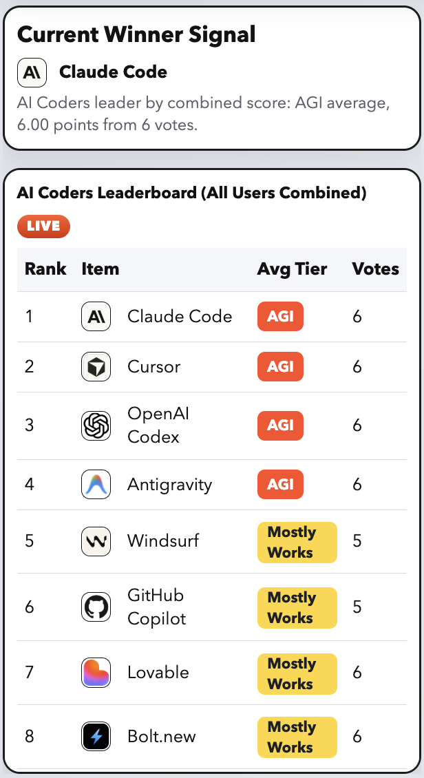 LLM Global Tiers gallery image