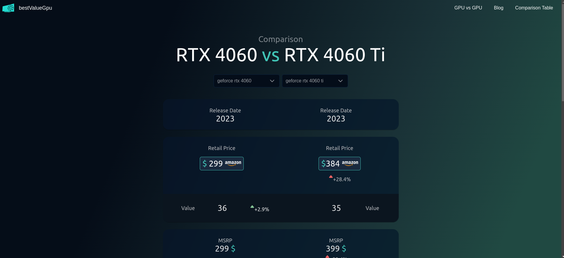 GPU 비교 - BestValuegpu.com은 GPU 비교 및 ​​가격 추적기 웹 사이트입니다 미디어 3