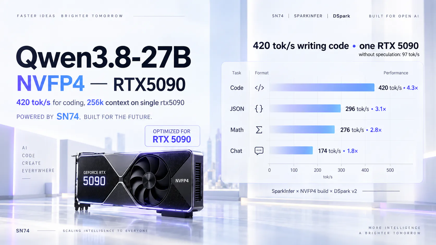 Fastest Qwen 3.8 27 on single RTX5090 logo