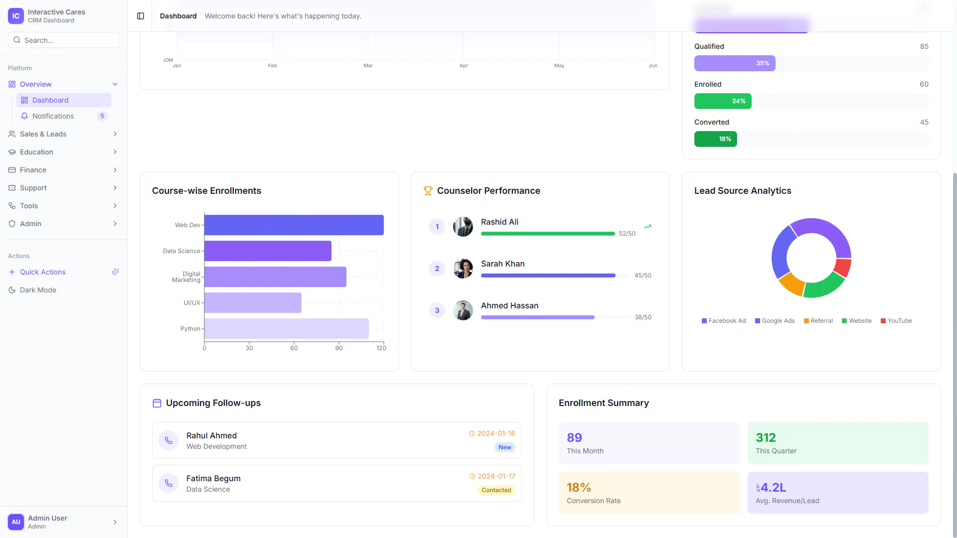 FlowsaCRM gallery image