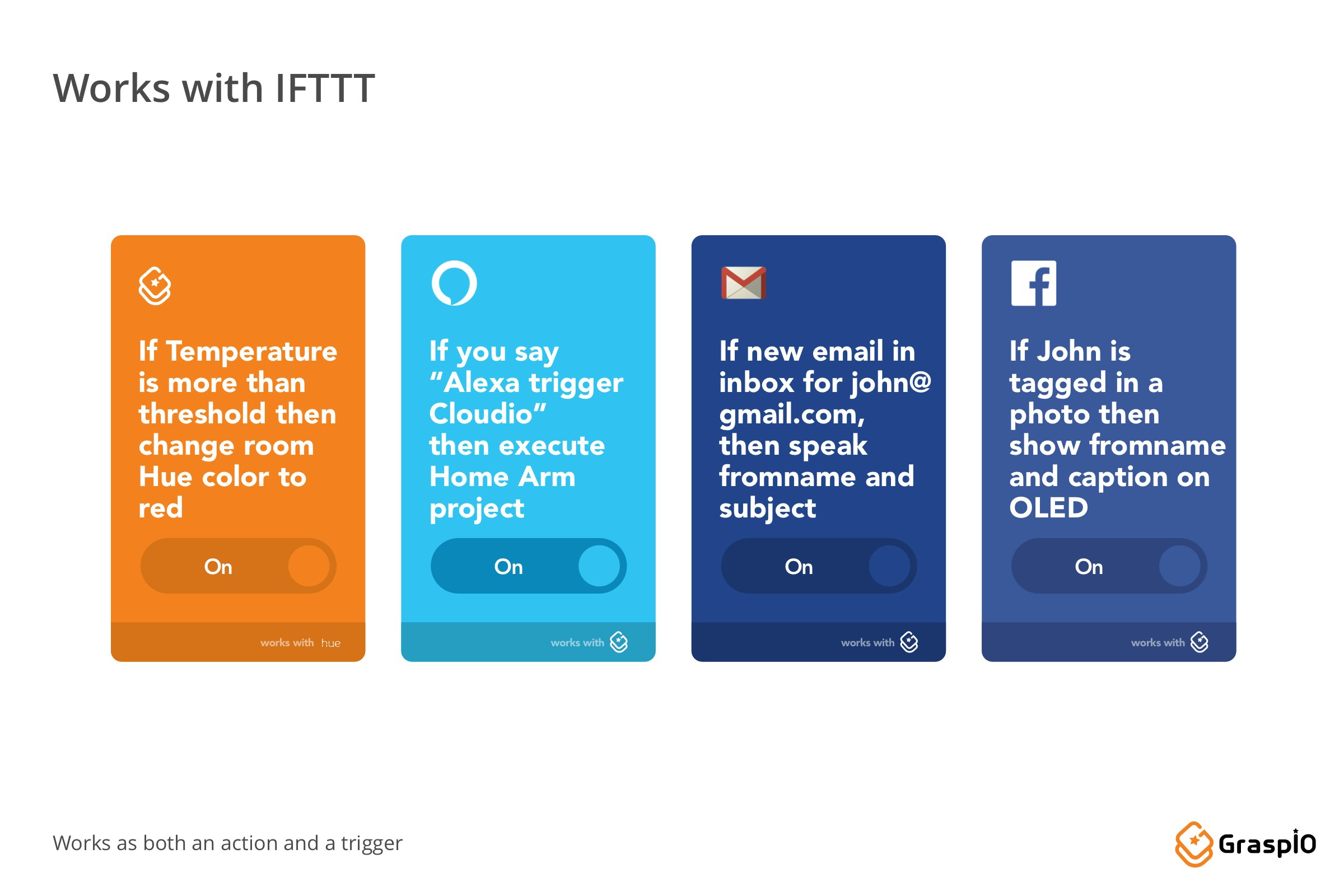 GraspIO Cloudio gallery image