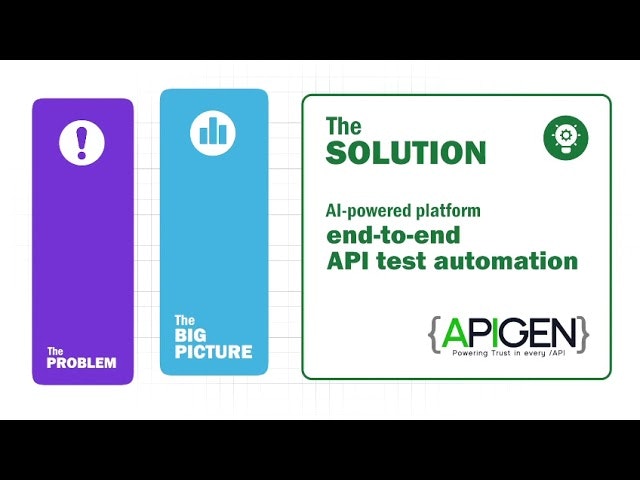 APIGEN, Intelligent API Testing Platform gallery image