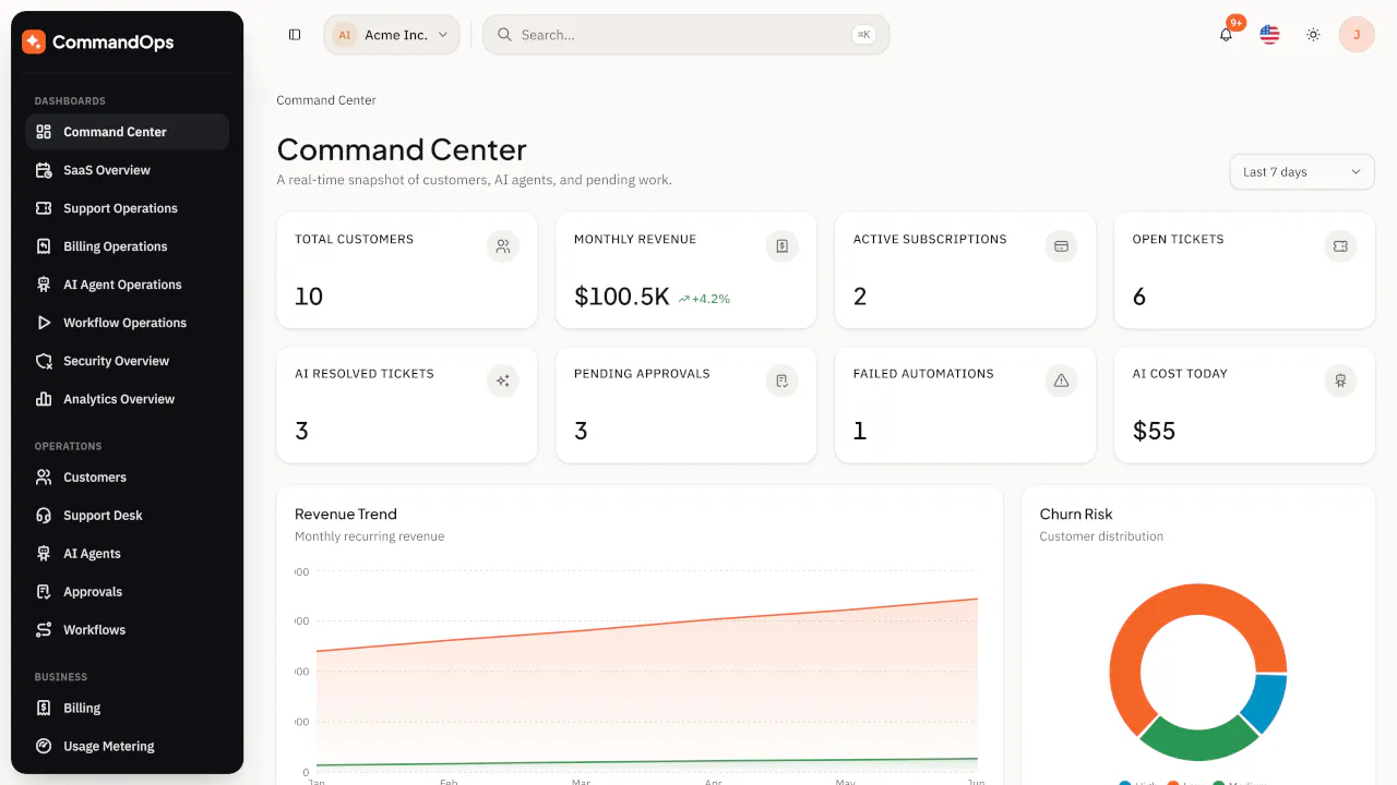 CommandOps – AI Agent & SaaS Operations gallery image