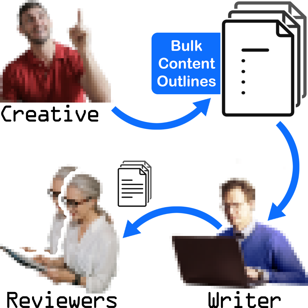 Escritor de WP AI - Agente de IA para generación y publicación de contenido en WordPress media 3