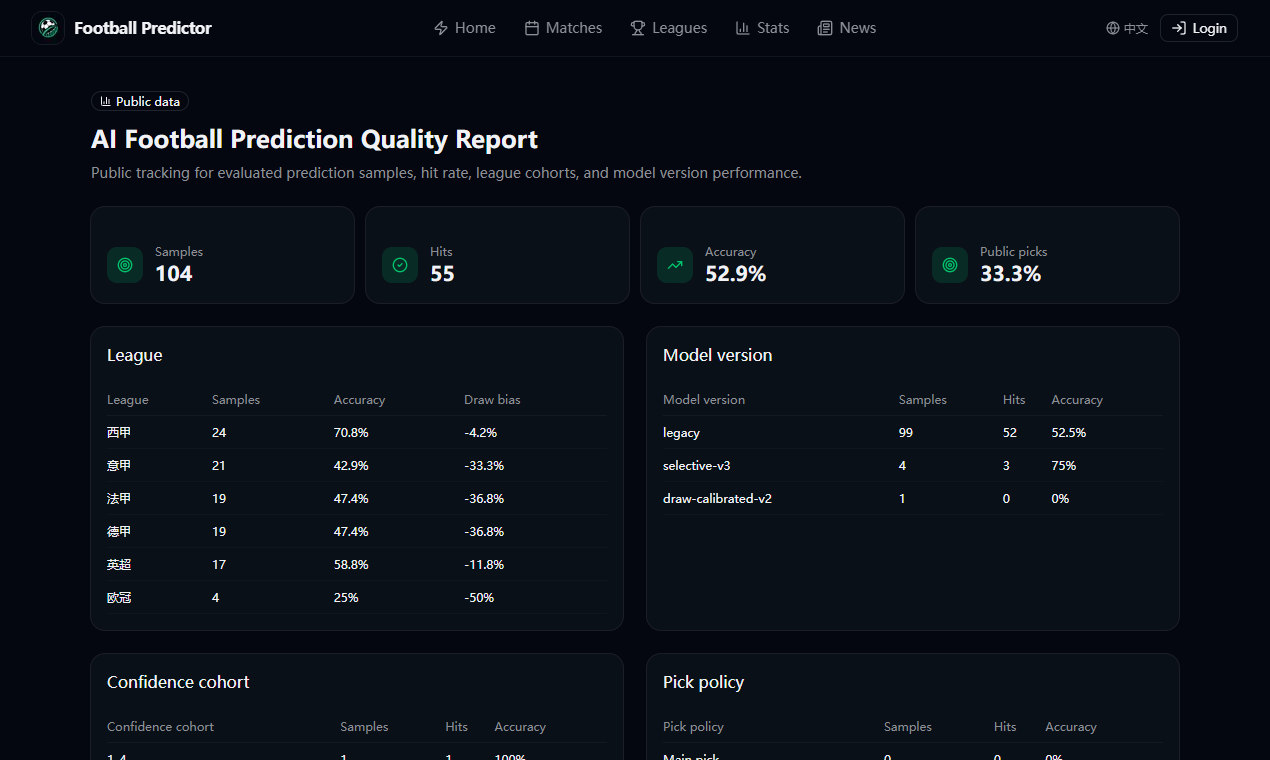 Football Predictor gallery image