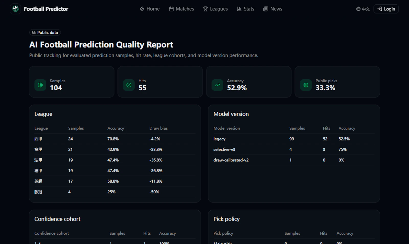 Football Predictor screenshot 3